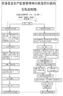 危險化學品違法銷售行為解析 生產企業向無證經營單位的銷售風險與法律責任
