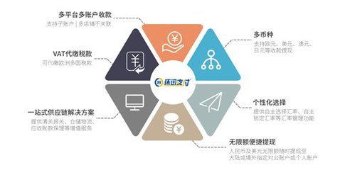 環(huán)迅支付 以金融科技賦能出口跨境電商，助力中國(guó)品牌全球化管理
