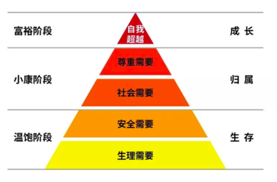軟件開(kāi)發(fā)的增長(zhǎng)陷阱 當(dāng)品牌在技術(shù)浪潮中迷失方向